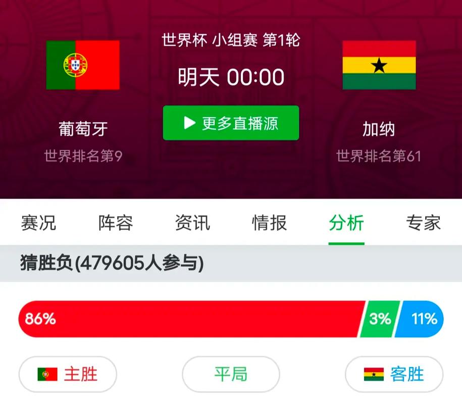 葡萄牙vs加纳哪个队赢