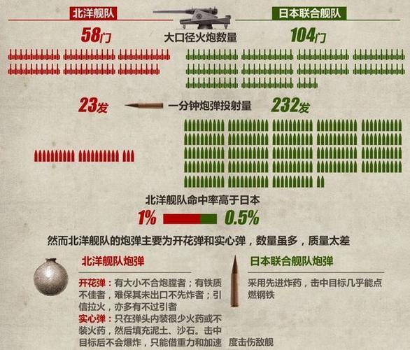 中国vs日本现代战舰数据的相关图片