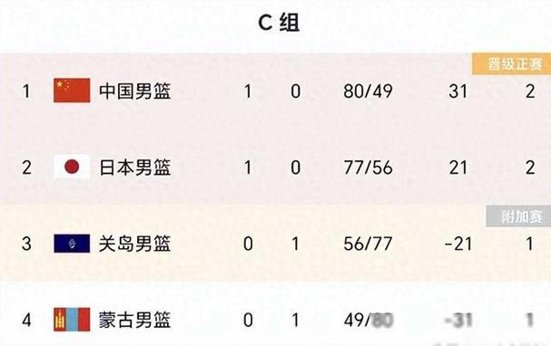 中国vs日本男篮战绩总计的相关图片