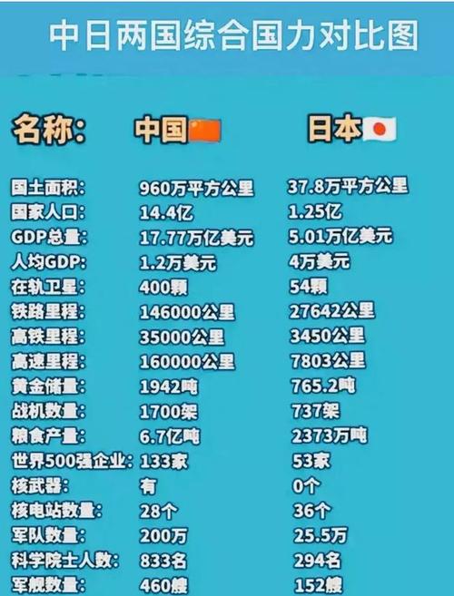 中国vs日本的兄弟国家排名的相关图片