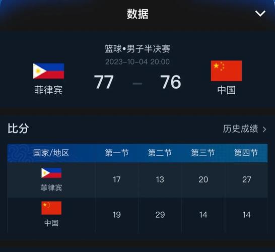 中国vs菲律宾半场比分的相关图片