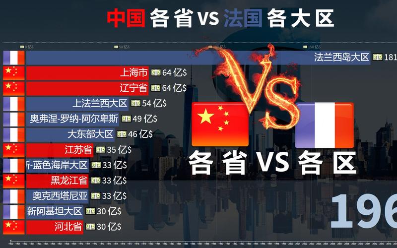 中国各省vs法国各省的相关图片