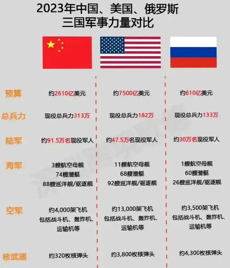 军事对比中国vs美国的相关图片